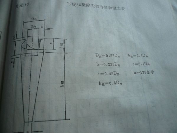 快速計(jì)算旋風(fēng)除塵器筒體直徑的妙招